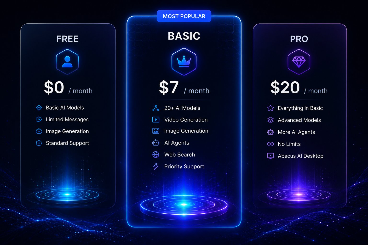 ChatLLM pricing 2026 — Free $0, Basic $7 first month, Pro $20