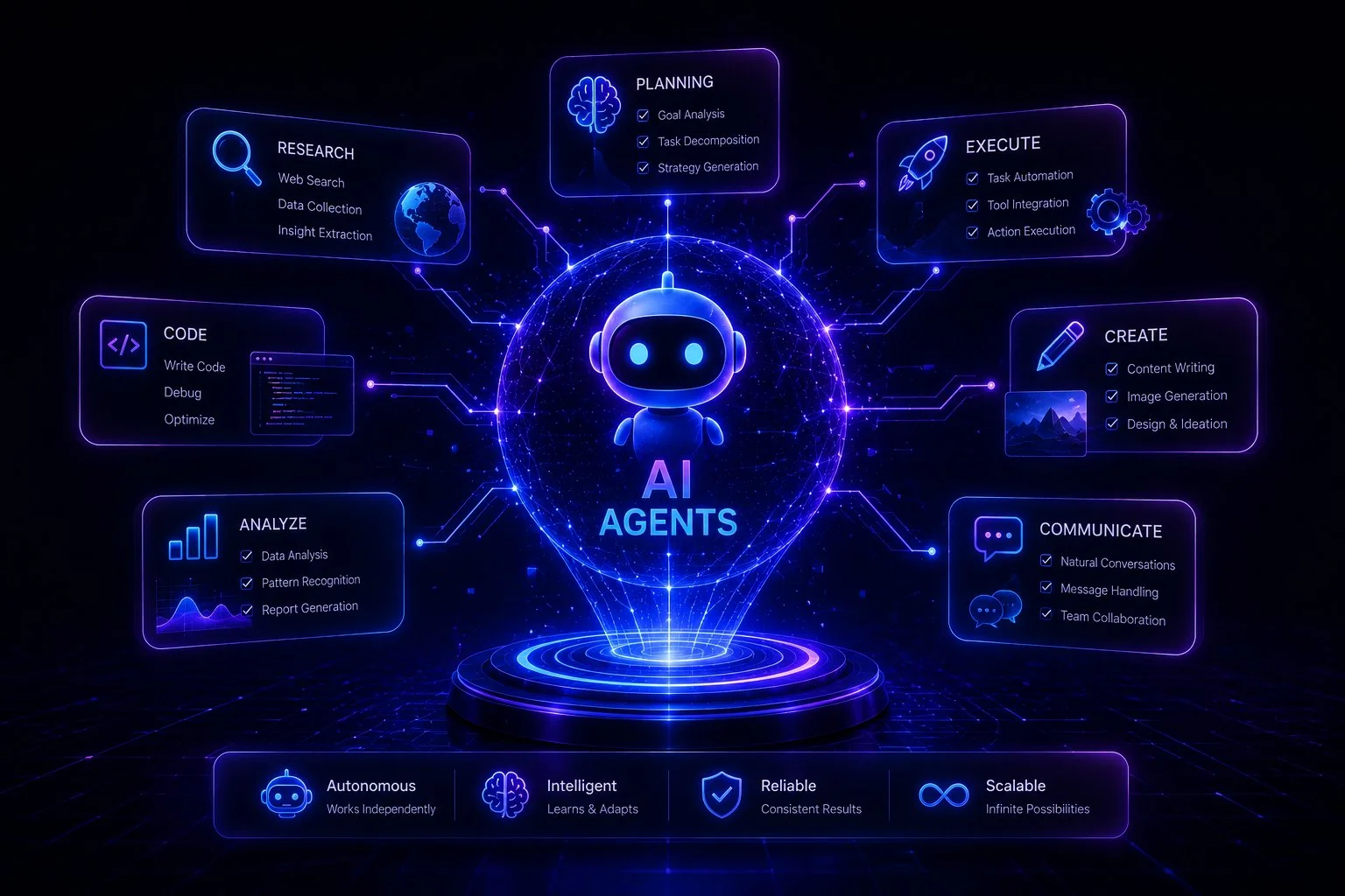 ChatLLM AI Agents — Autonomous Task Automation
