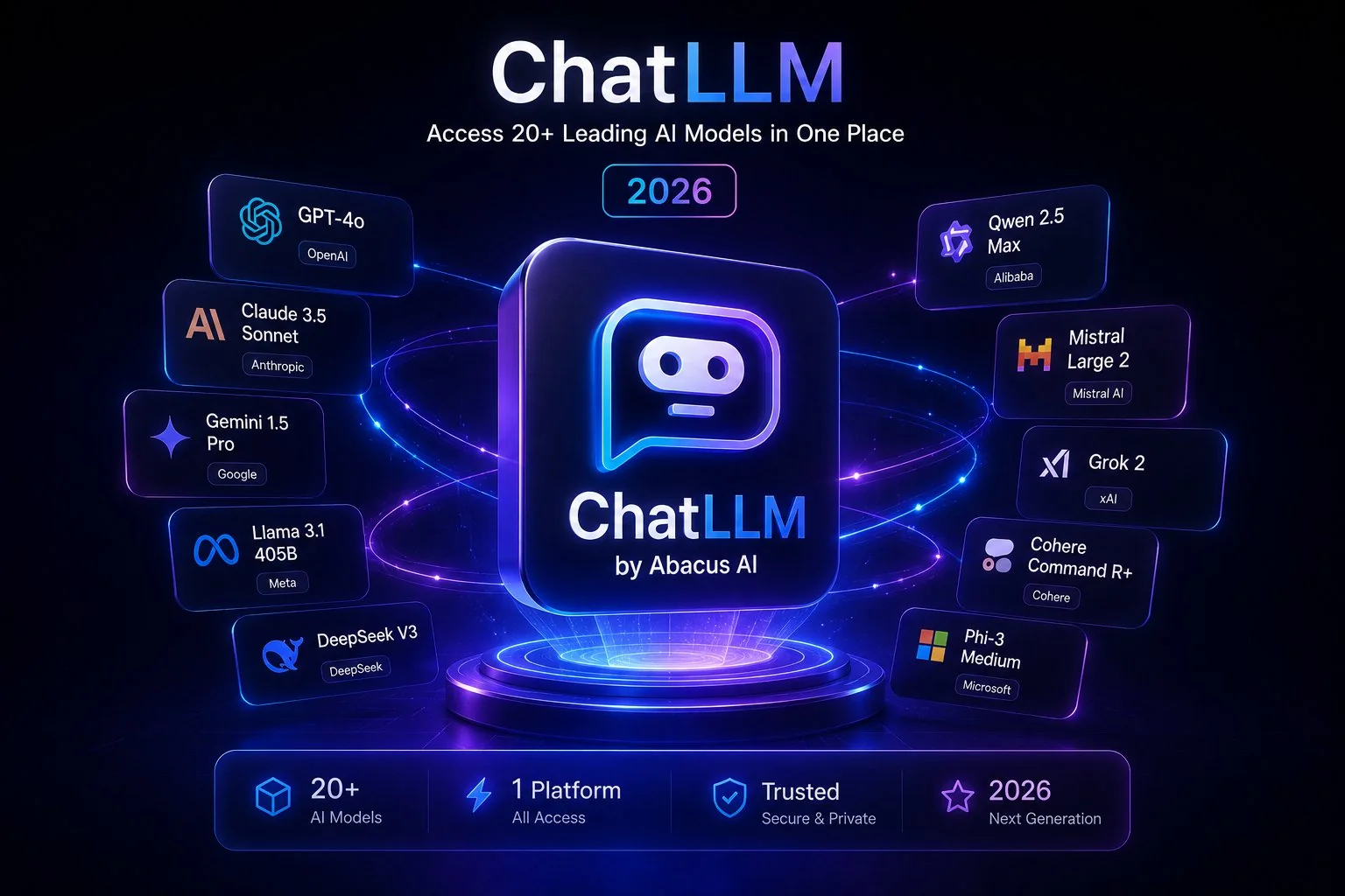 ChatLLM All 20+ AI Models 2026