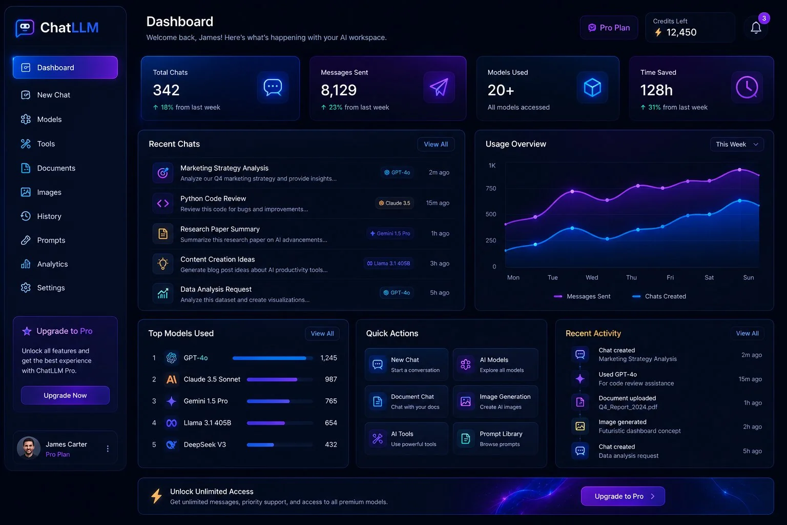 ChatLLM Dashboard Interface 2026