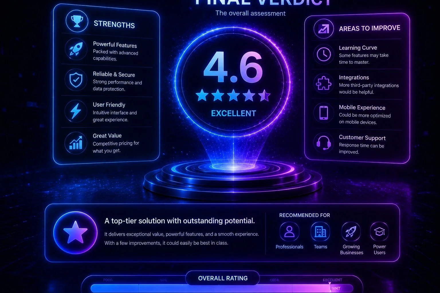 ChatLLM Final Verdict 2026 — Rating 4.7/5 Excellent