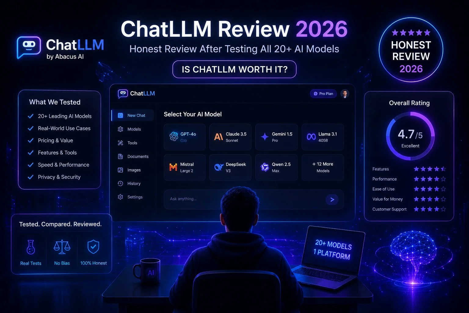 ChatLLM Review 2026 — Honest Review After Testing 20+ AI Models
