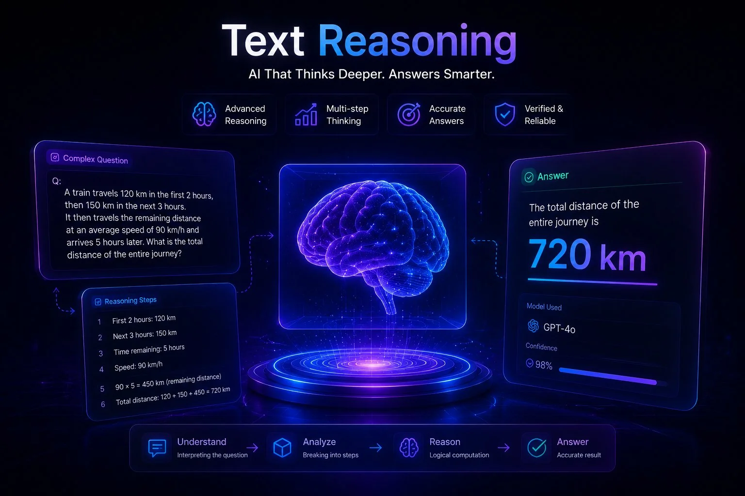 ChatLLM Text Reasoning Capabilities 2026