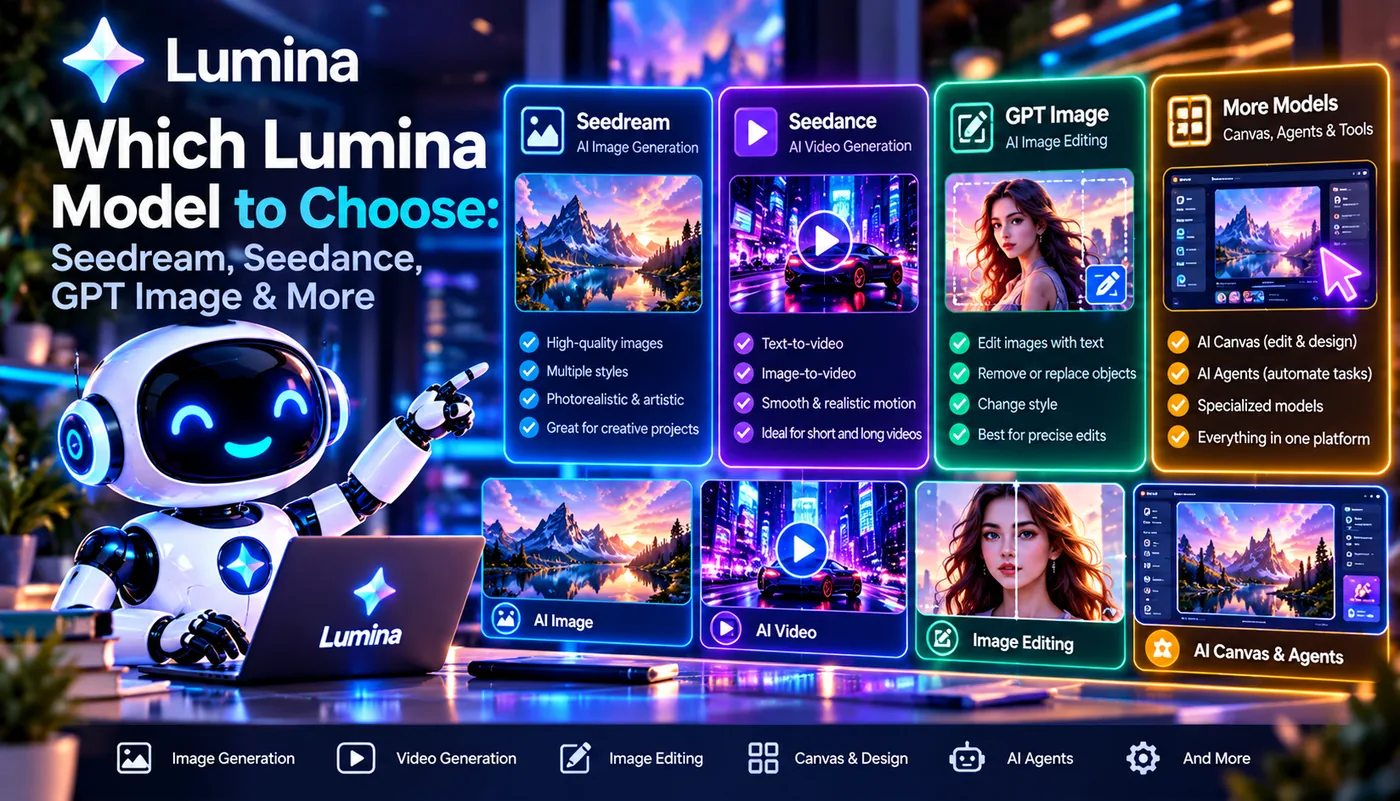 Lumina models: Seedream, Seedance, GPT Image and more