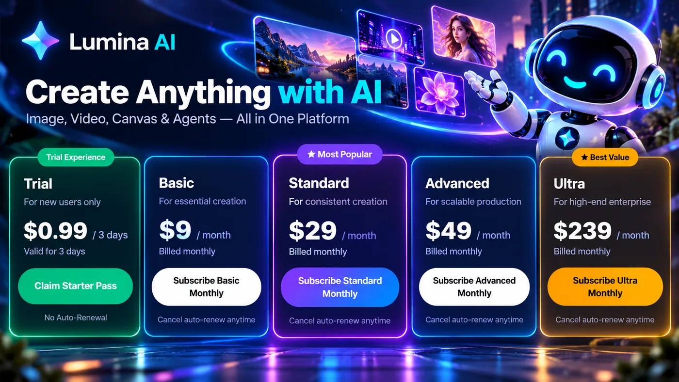 Lumina plans: Trial, Basic, Standard, Advanced, Ultra